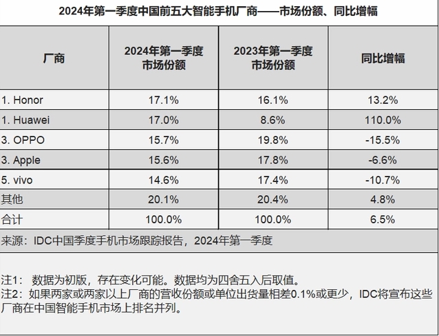 劲萝手机回收